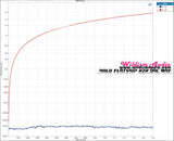 Holo Audio 旗艦 R2R 分體解碼 梅 MAY Dual Mono Support DSD1024 / PCM1.536M R2R System