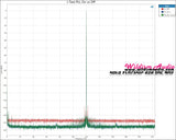 Holo Audio Flagship Dual Mono R2R DAC "MAY" Support DSD1024 / PCM1.536M