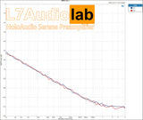 Holo Audio New Flagship  "Serene" Full Balance Discrete Pre-Amplifier