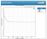(DISCONTINUED 已停產)   Holo Audio R2R 解碼 泉二 Spring2 World First Support DSD1024 / PCM1.536M R2R System
