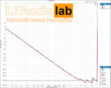 Holo Audio New Flagship  "Serene" Full Balance Discrete Pre-Amplifier