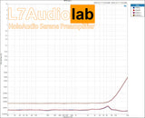 Holo Audio New Flagship  "Serene" Full Balance Discrete Pre-Amplifier