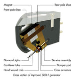英國 Goldring 最新旗艦 Ethos 鎂鋁合金外殼 MC 唱頭 (舊旗艦Legacy進化)